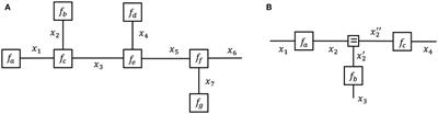 A Factor Graph Description of Deep Temporal Active Inference